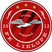FK Lielupe